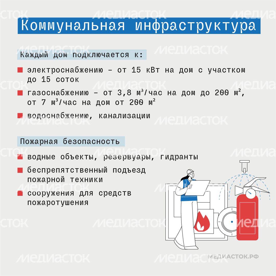Новые требования к ИЖС Подмосковья квадрат 03 Новые требования к ИЖС Подмосковья квадрат 03