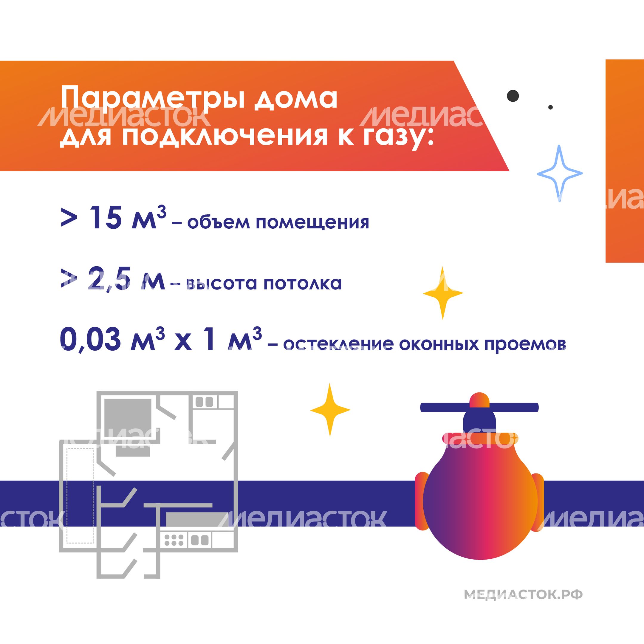 Пуск газа в дом квадрат 05 Пуск газа в дом квадрат 05