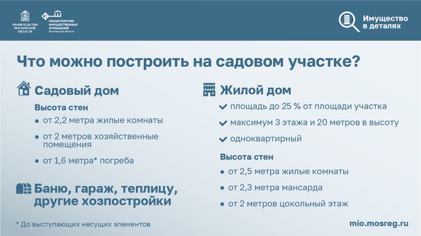 06 Имущество в деталях