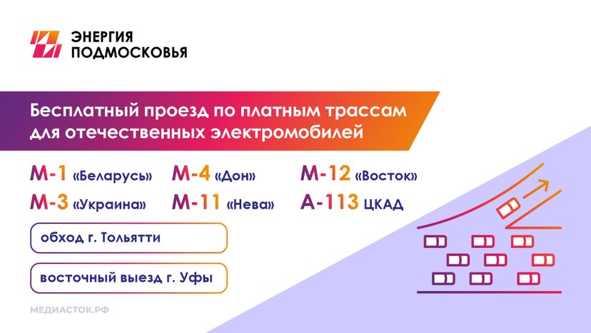 Льготы для владельцев электромобилей горизонталь 04