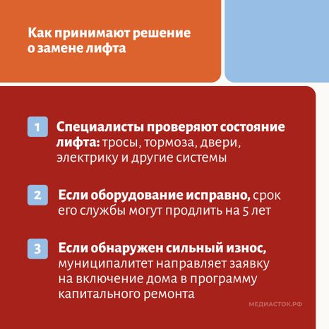 Капремонт МКД 2026 квадрат 09