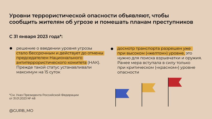 Уровни террористической опасности