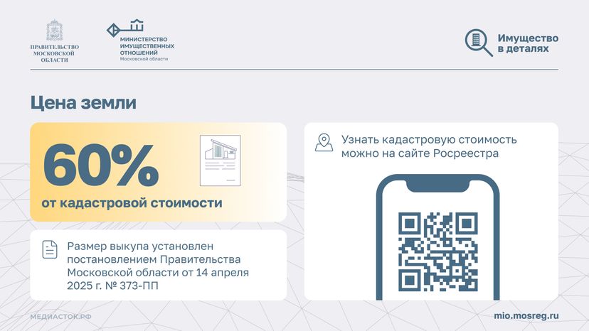 Как выкупить участок горизонталь 06