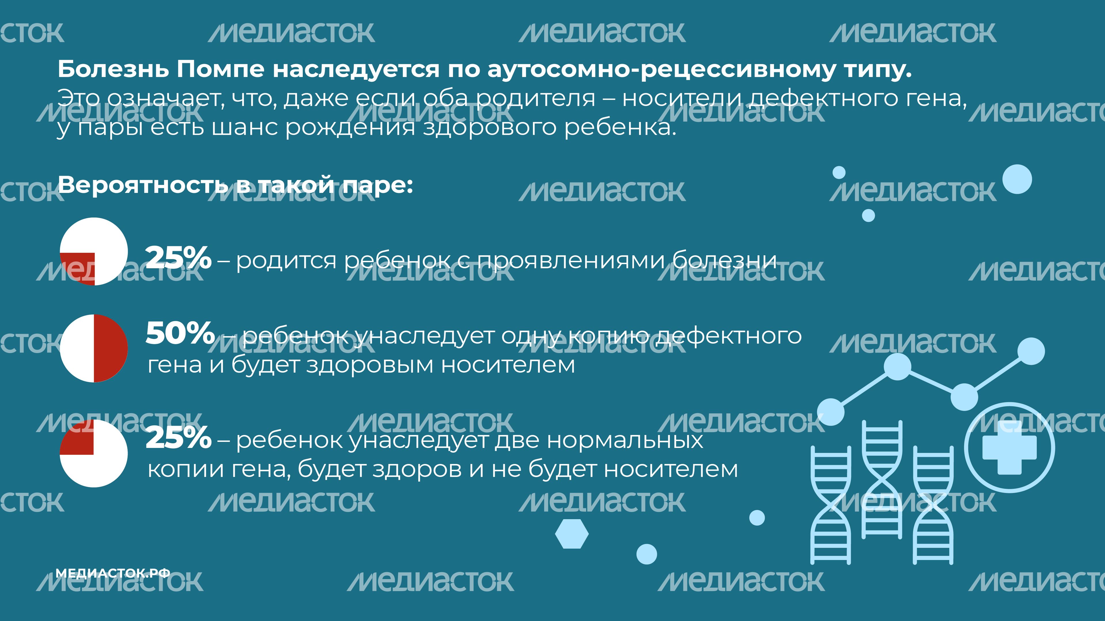 Болезнь Помпе горизонталь 08 Болезнь Помпе горизонталь 08