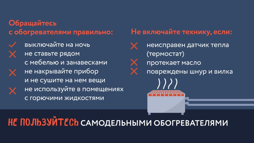 Как уберечь дом от пожара