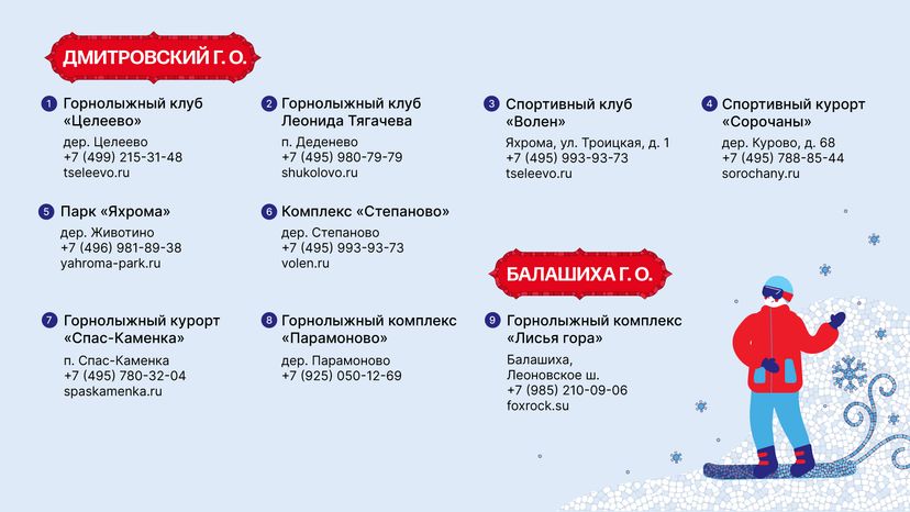 Зимние виды спорта