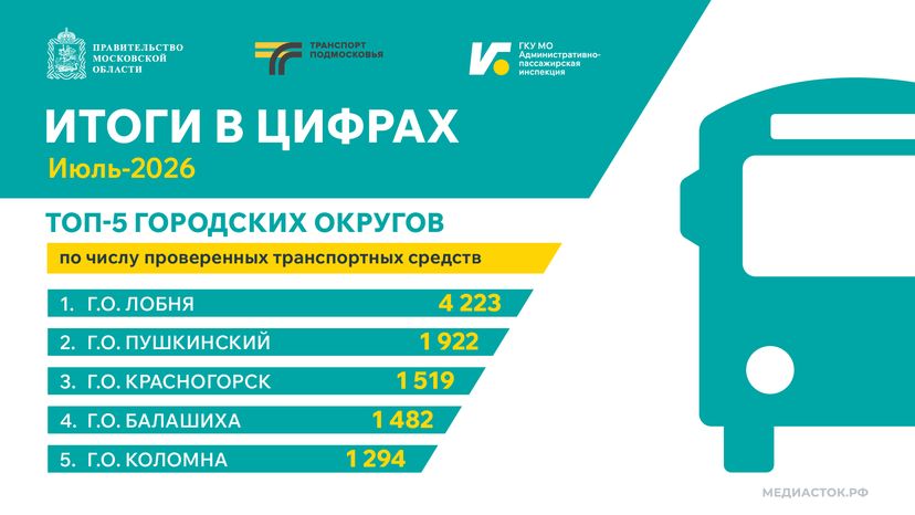 Итоги в цифрах Июль 2026 горизонталь 01