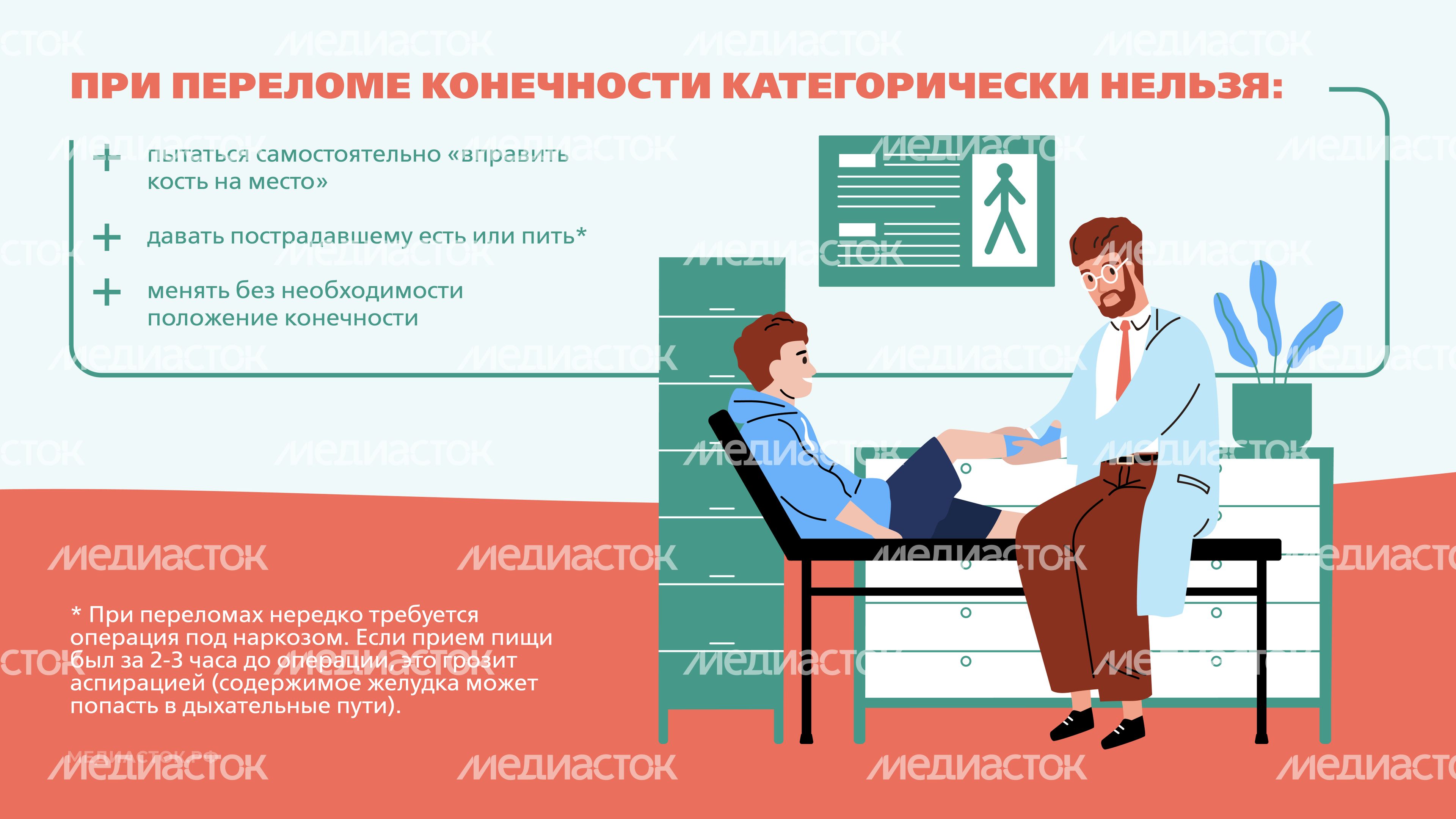 Первая помощь при переломах Горизонталь 08