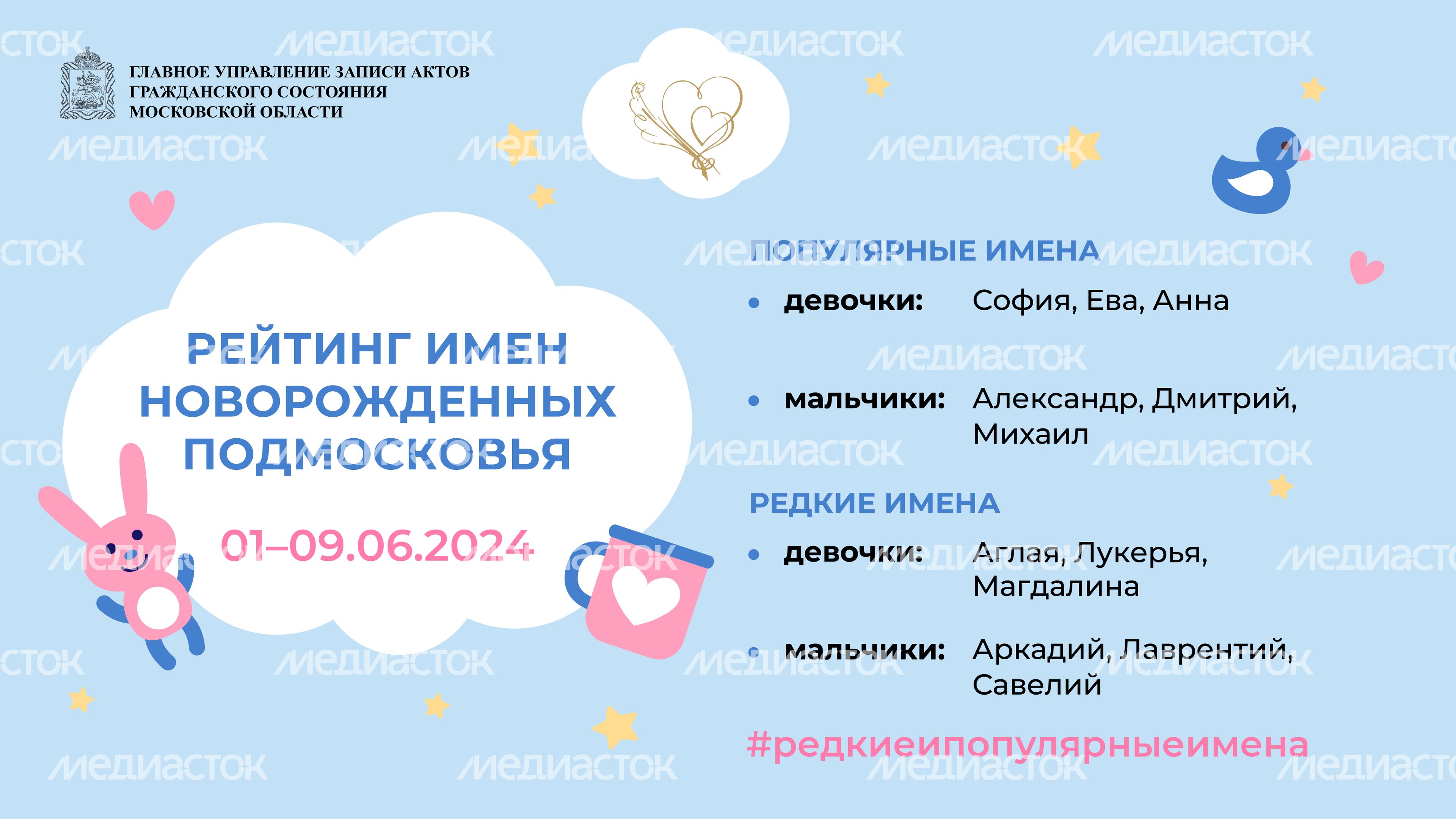 Рейтинг имен новорожденных Подмосковья горизонталь Рейтинг имен новорожденных Подмосковья горизонталь