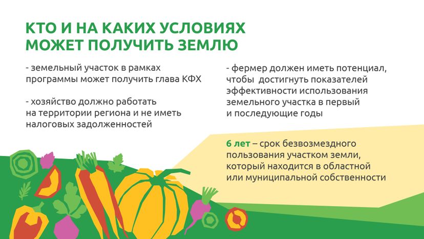  Подмосковные 10 гектаров