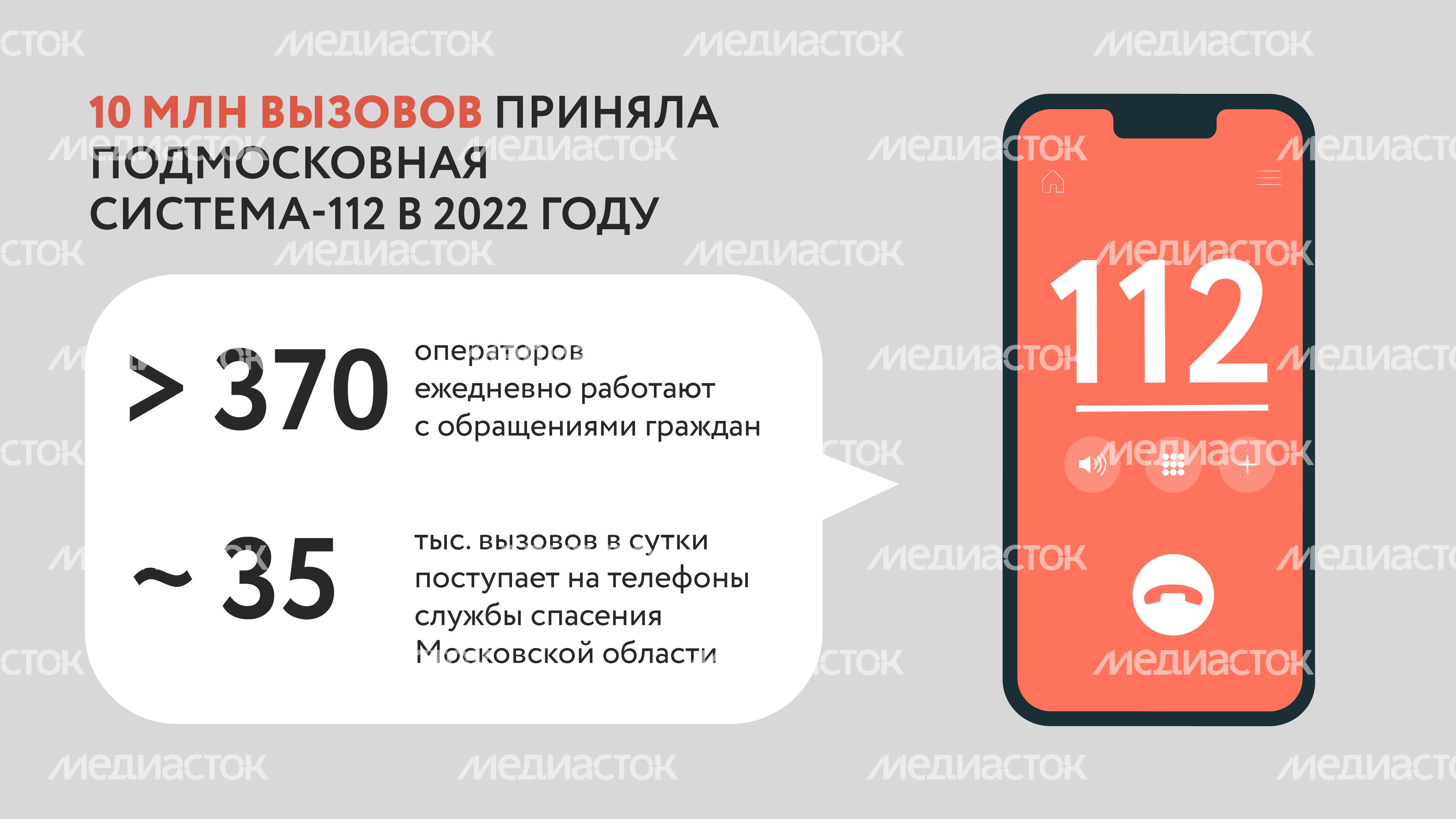 Люди с ОВЗ. Система 112-10.jpg