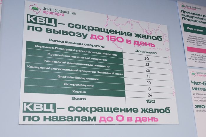 Центр содержания территорий Подмосковья