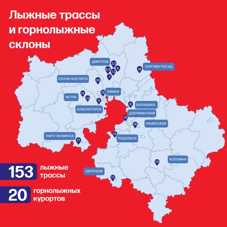 Зимние виды спорта