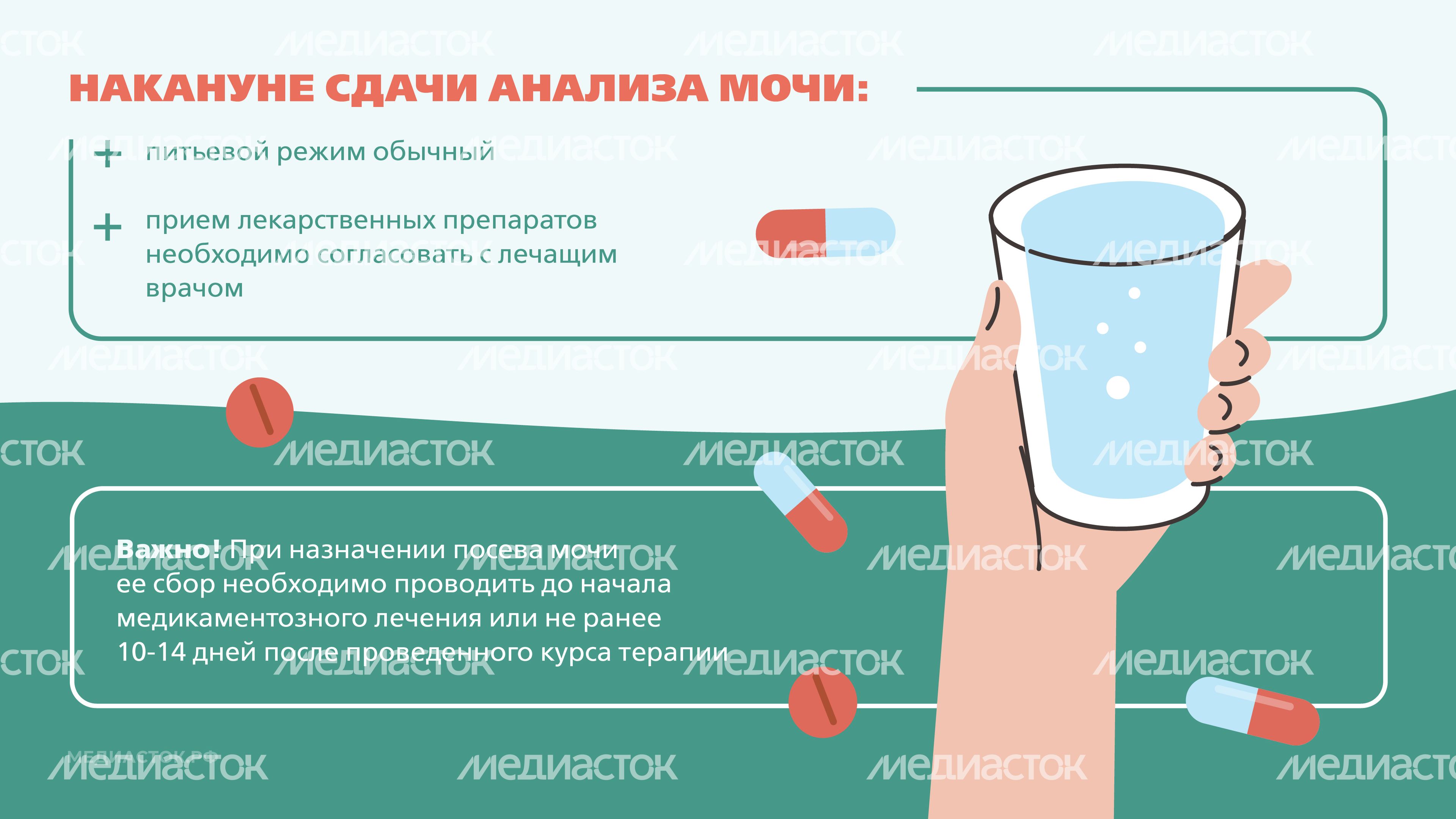 Подготовка к исследованию мочи Горизонталь 04 Подготовка к исследованию мочи Горизонталь 04