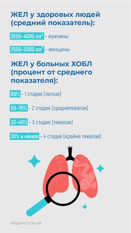 Курение и хроническая обструктивная болезнь легких вертикаль 08