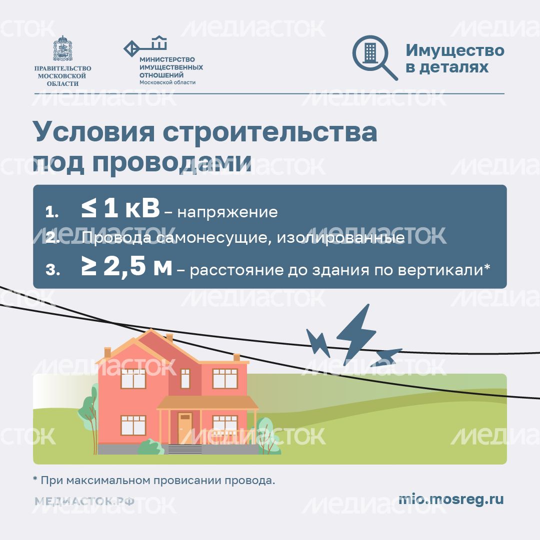 Как построить дом рядом с ЛЭП квадрат 09 Как построить дом рядом с ЛЭП квадрат 09