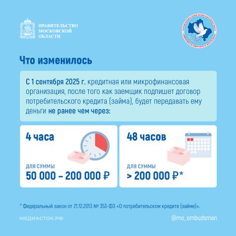 Период охлаждения по кредиту Квадрат 02