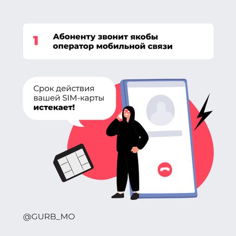 Квадрат Просроченные SIM 02.jpg
