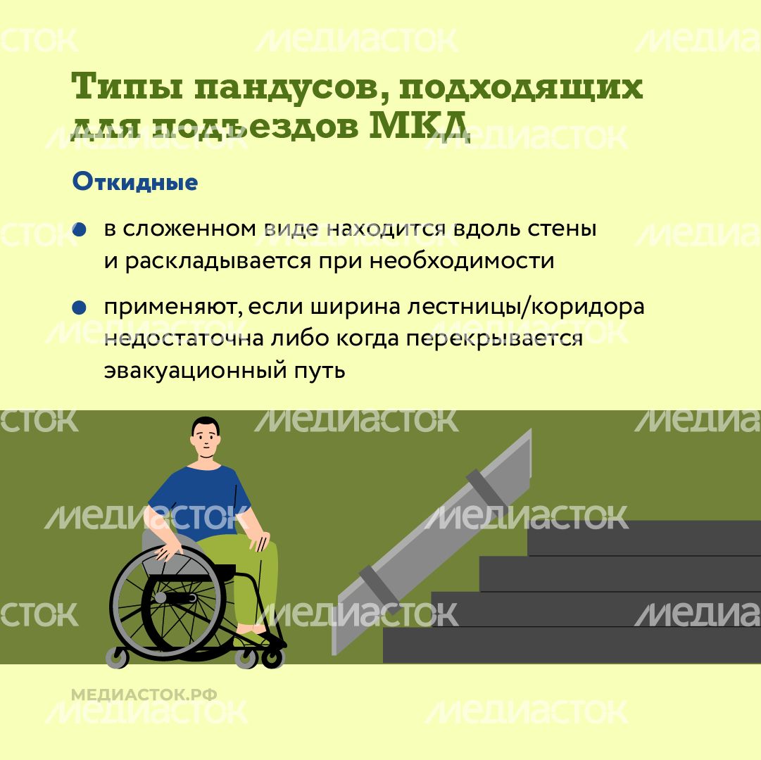 Как сделать вход в подъезд доступным квадрат 05 Как сделать вход в подъезд доступным квадрат 05