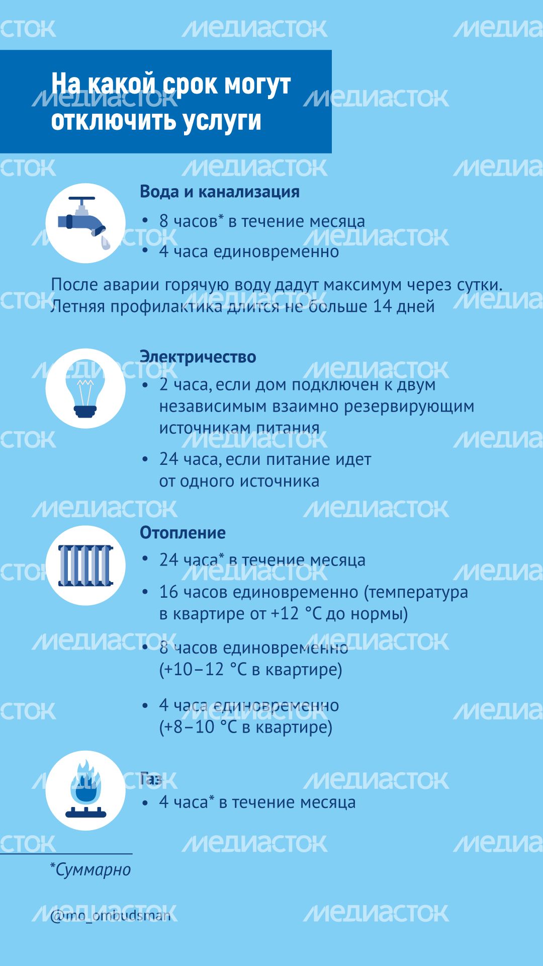 Отключение коммунальных услуг вертикаль_00003.png