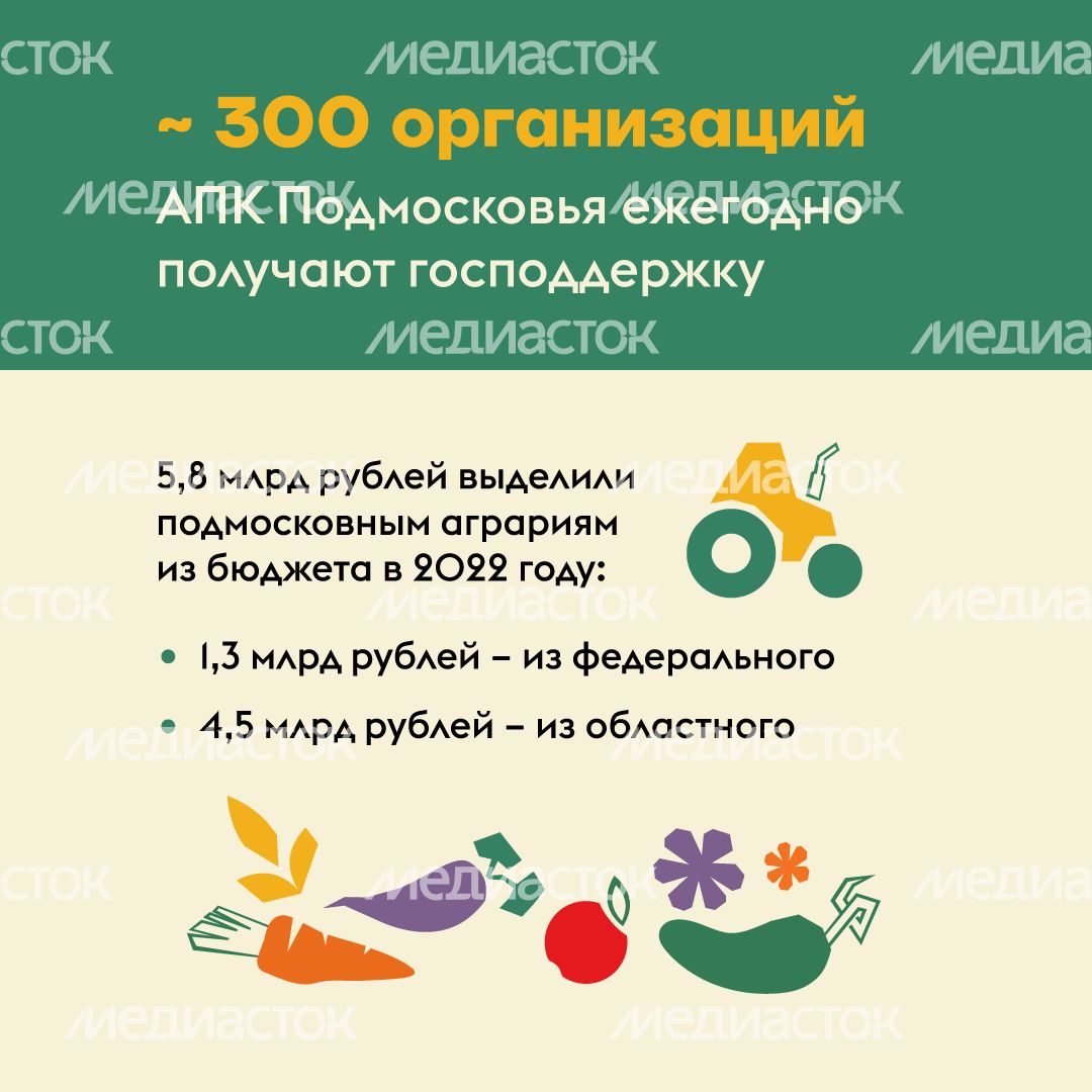 субсидии для АПК МО квадрат (3).png