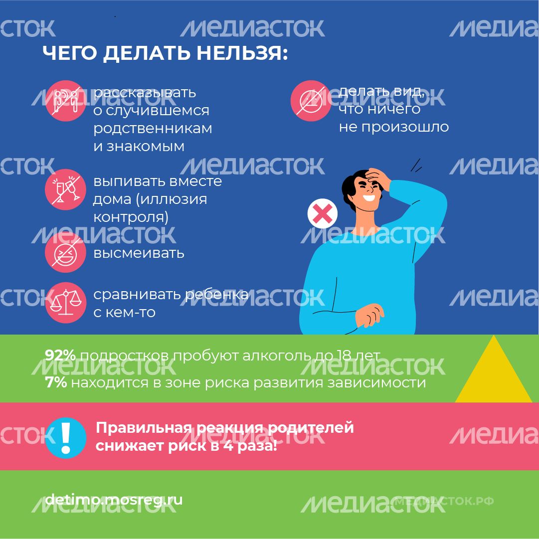 Что делать, если ребенок пришел домой пьяным квадрат 09 Что делать, если ребенок пришел домой пьяным квадрат 09