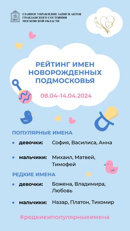 Рейтинг имен-08