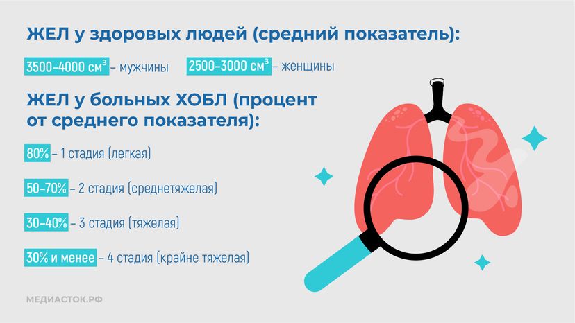 Курение и хроническая обструктивная болезнь легких горизонталь 08