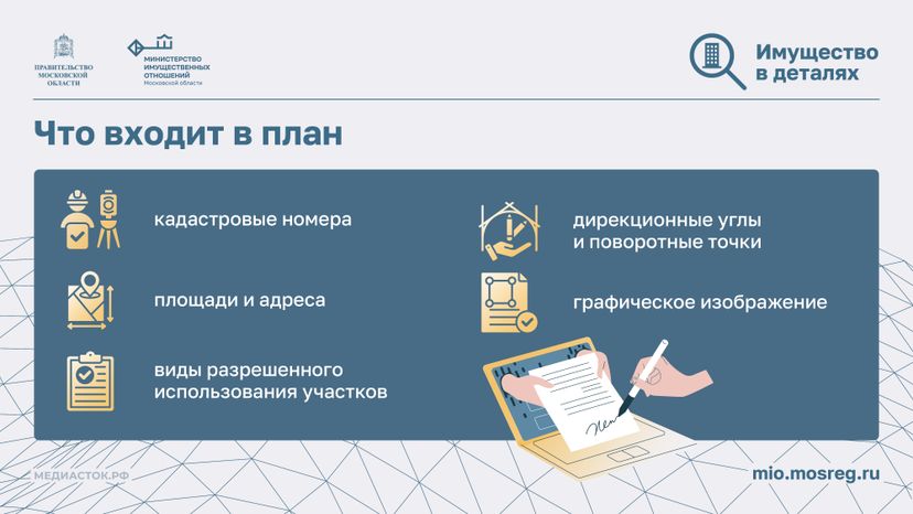 Что такое кадастровый план Горизонталь 04