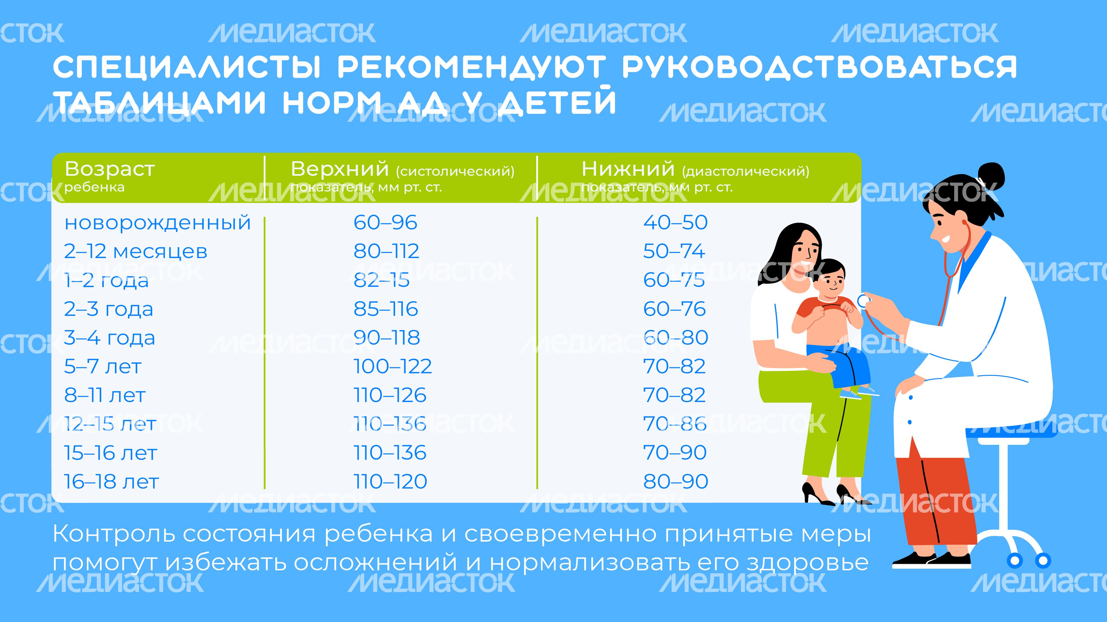 Артериальная гипертензия у детей_Горизонталь-05.jpg