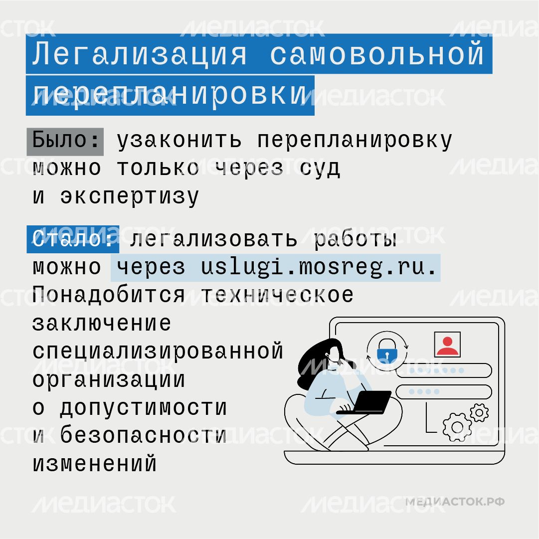 Согласование перепланировки жилья в Московской области квадрат 04 Согласование перепланировки жилья в Московской области квадрат 04