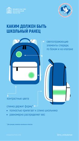 Каким должен быть школьный ранец вертикаль 02