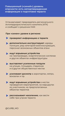 Уровни террористической опасности