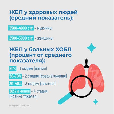 Курение и хроническая обструктивная болезнь легких квадрат 08