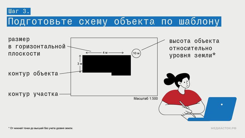Как согласовать строительство рядом с аэродромом госавиации горизонталь 05