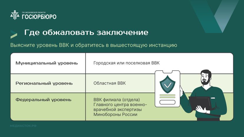 Как обжаловать заключение военно-врачебной комиссии Горизонталь 06