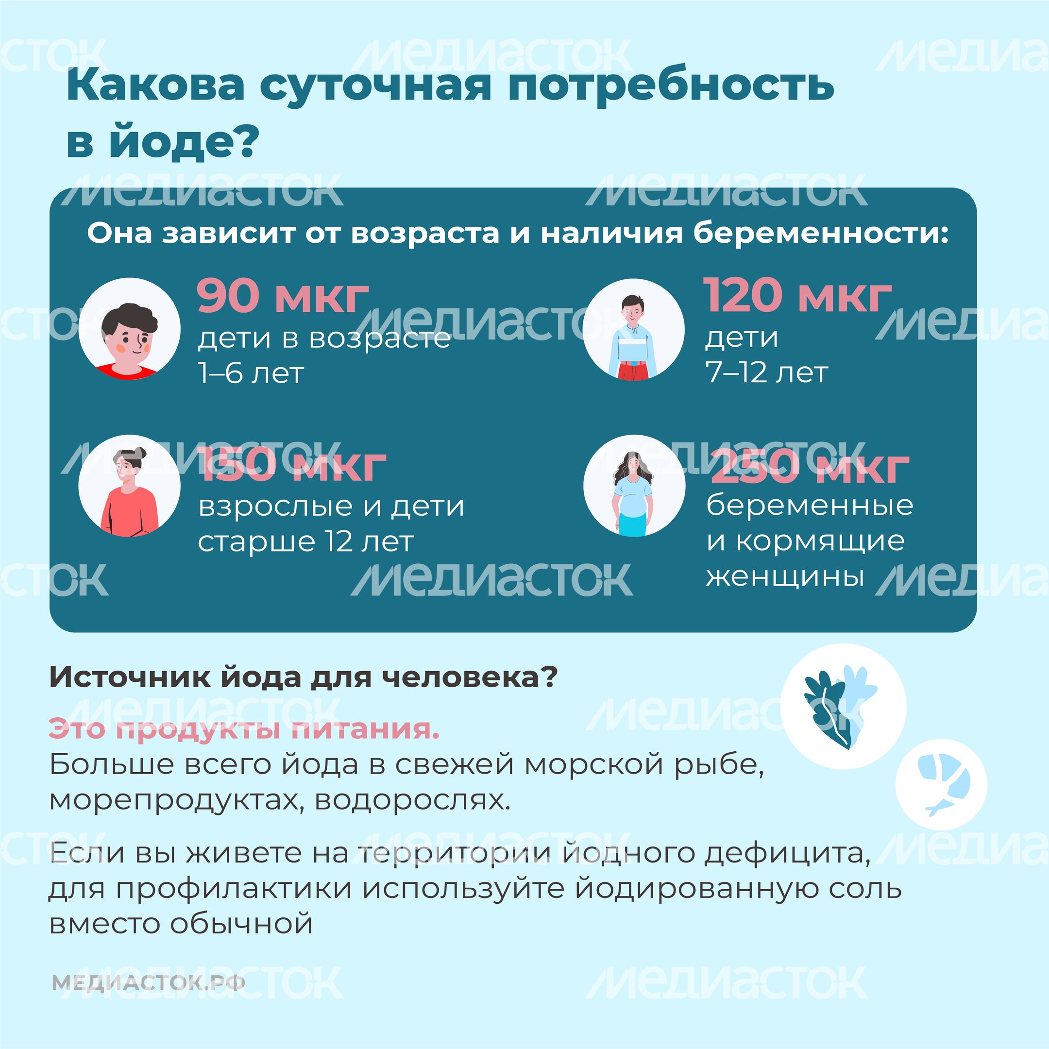 щитовидная железа семь вопросов квадрат 10 щитовидная железа семь вопросов квадрат 10