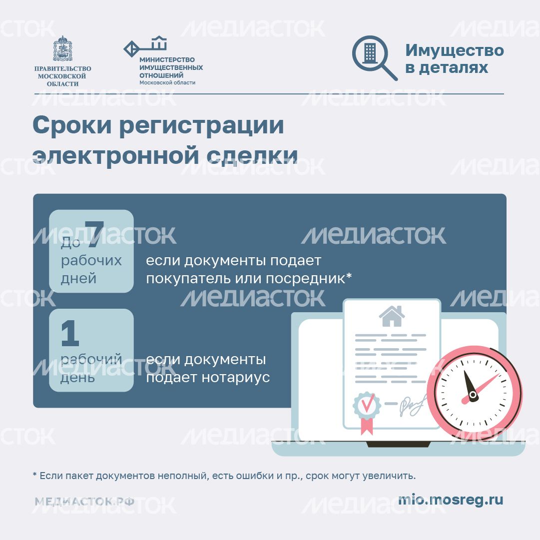 Электронные сделки с недвижимостью квадрат 09 Электронные сделки с недвижимостью квадрат 09