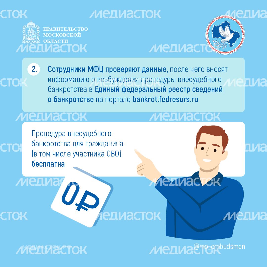 Внесудебное банкротство участника СВО квадрат 05 Внесудебное банкротство участника СВО квадрат 05