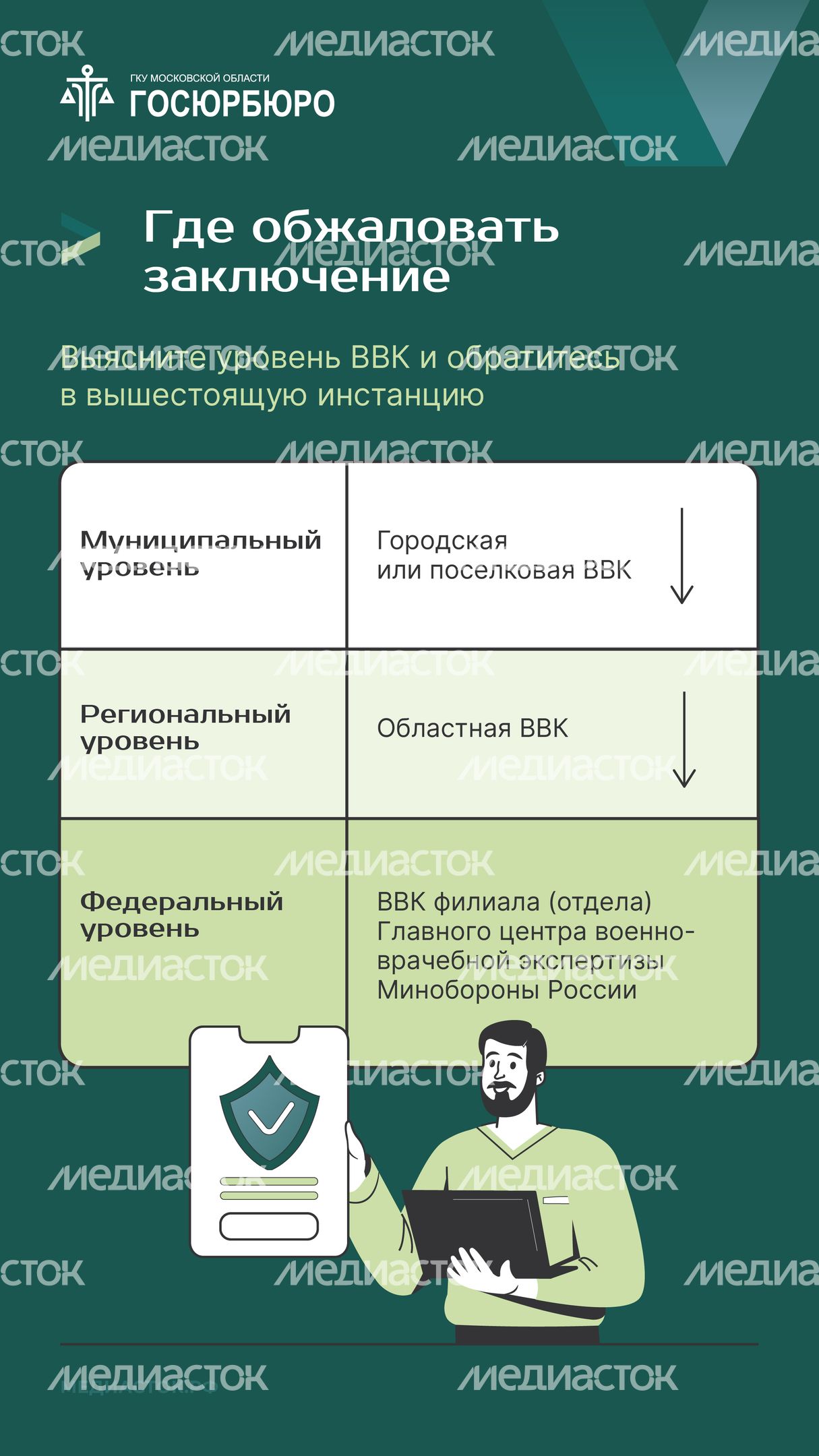 Как обжаловать заключение военно-врачебной комиссии Вертикаль 06 Как обжаловать заключение военно-врачебной комиссии Вертикаль 06
