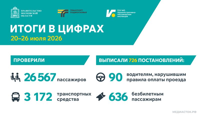 Итоги в цифрах 20–26 июля 2026 горизонталь 02