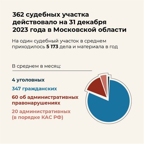 Итоги работы мировых судей - квадрат-04
