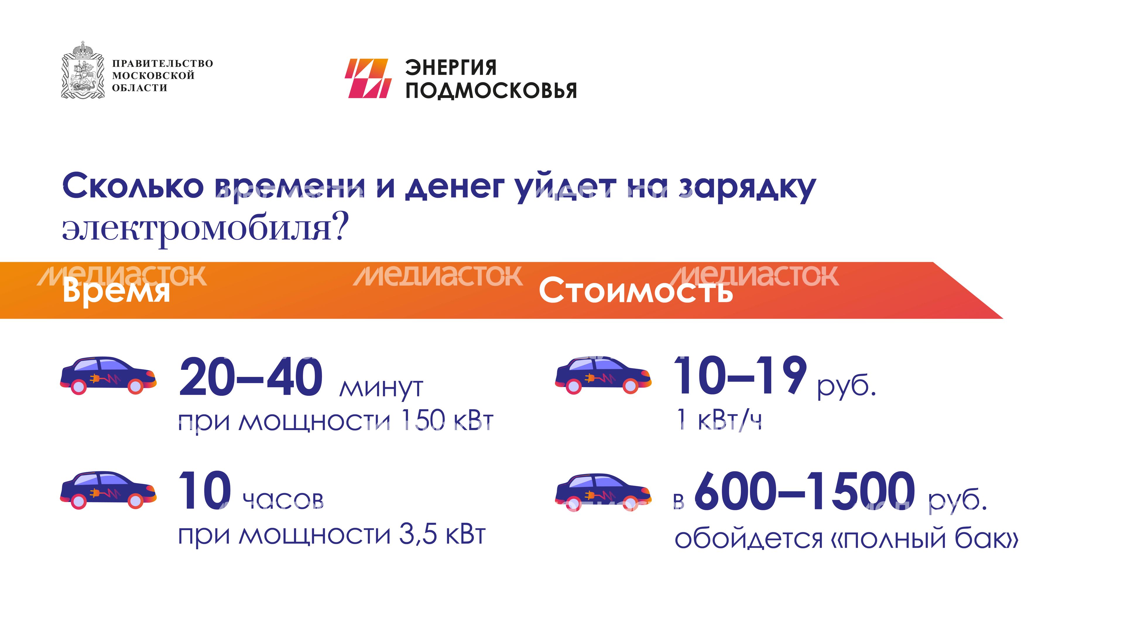 Электромобили-горизонталь-09 Электромобили-горизонталь-09