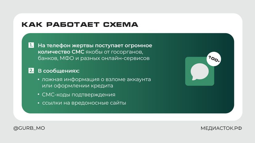ГУРБ кибератака мошенников горизонталь 05