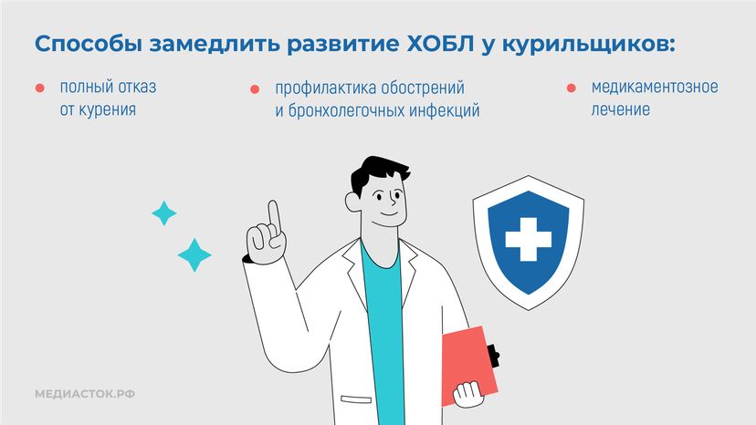Курение и хроническая обструктивная болезнь легких горизонталь 10