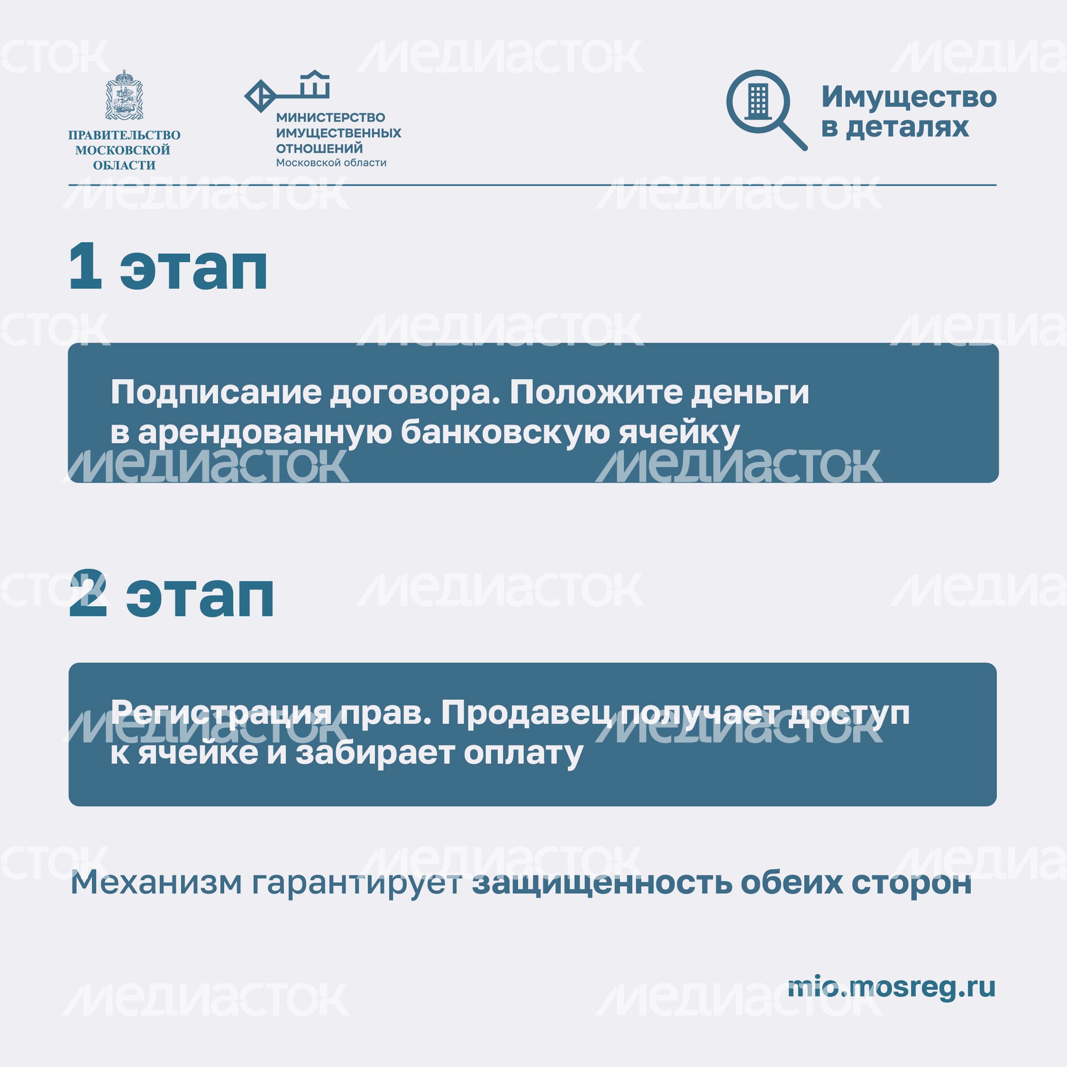 Как защитить недвижимость от мошенников-2024_Квадрат-11