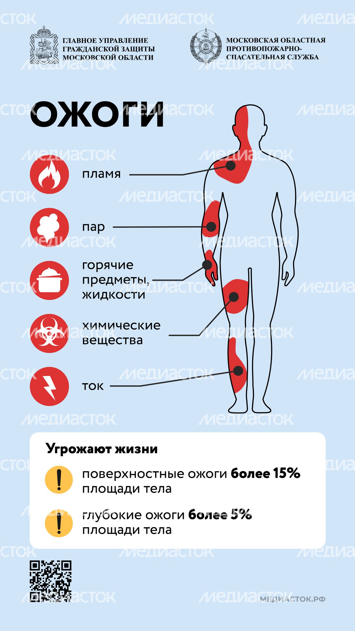 Первая помощь при ожогах Вертикаль 01 Первая помощь при ожогах Вертикаль 01