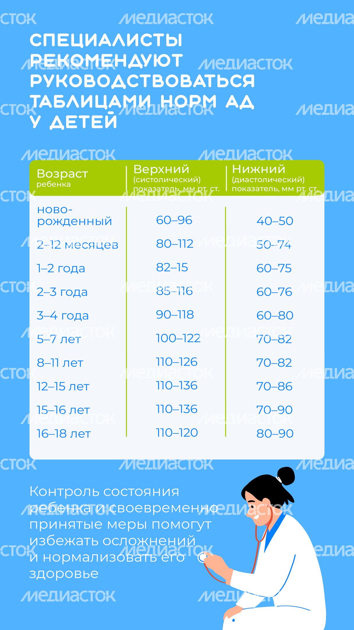 Артериальная гипертензия у детей_Вертикаль-05.jpg