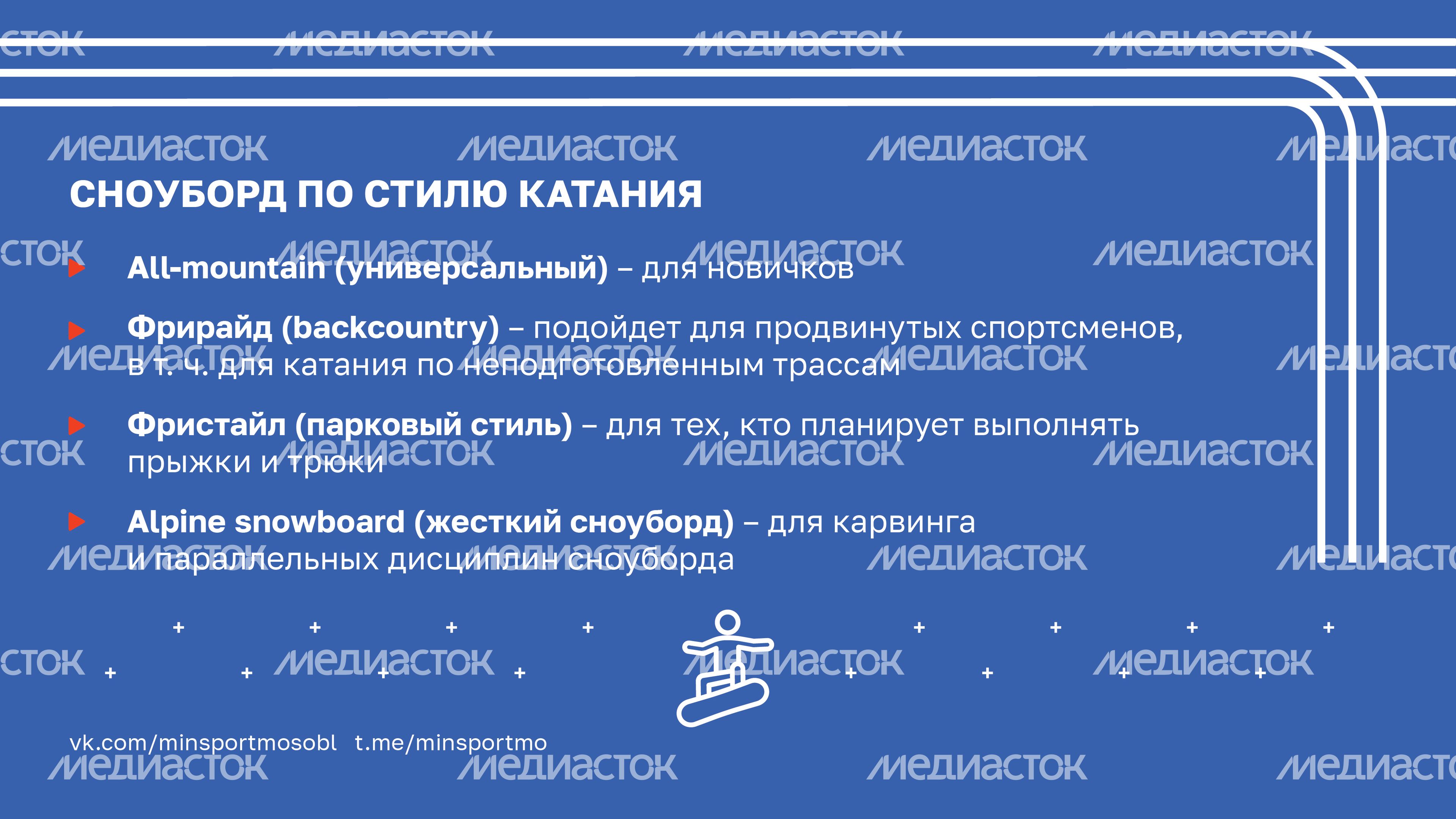 Как выбрать сноуборд-2023_Горизонталь-03 Как выбрать сноуборд-2023_Горизонталь-03