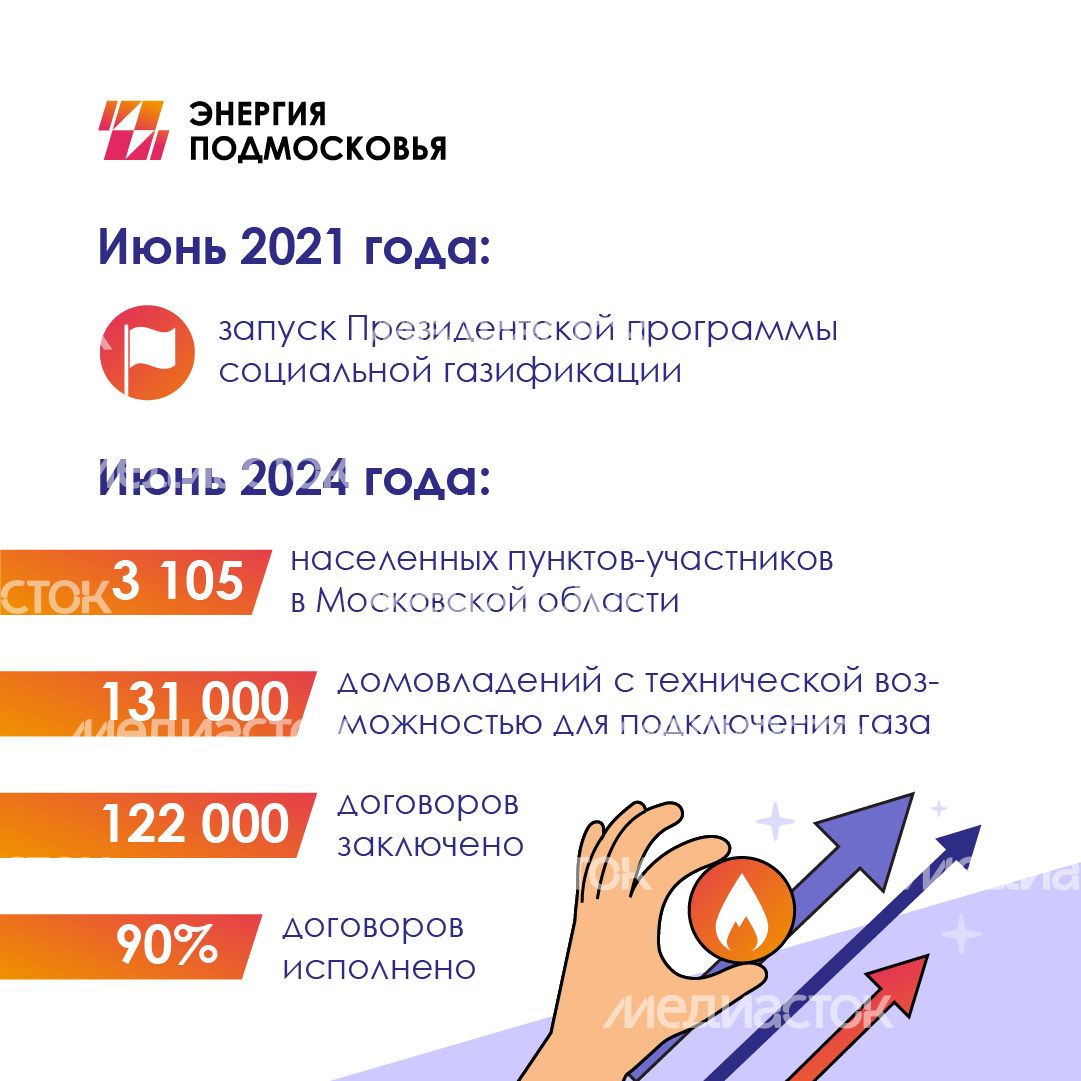 Газ в каждый дом квадрат (2)